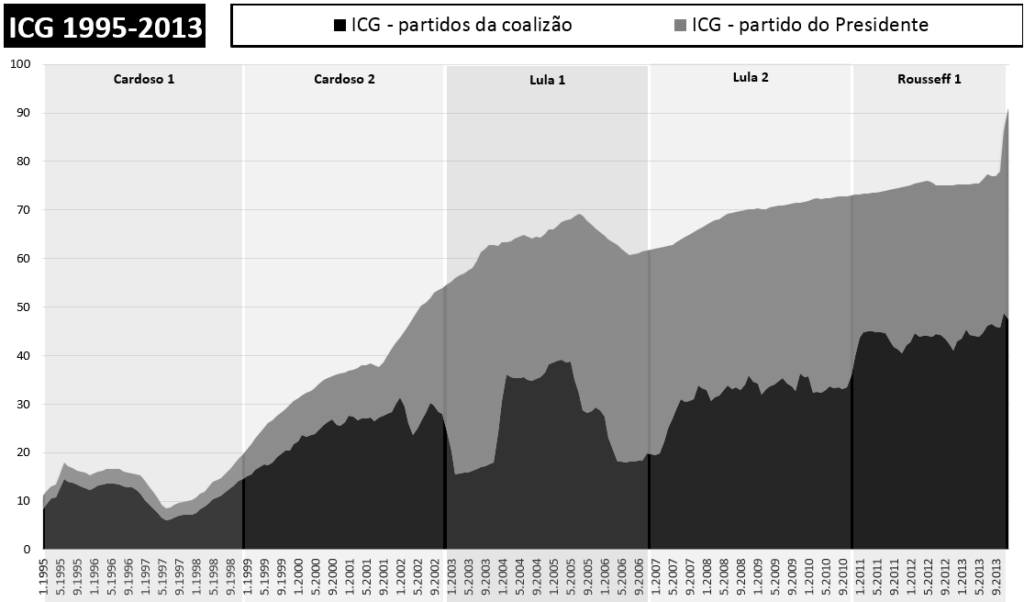 Índice de Custo do Governo