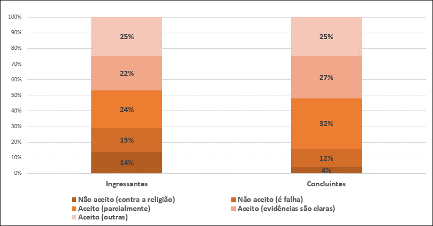 Figura 1 Figura 1