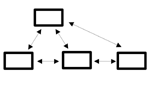 Diagrama fazendo alusão à interdisciplinaridade.